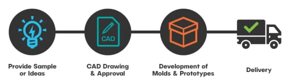 Important Supply Updates