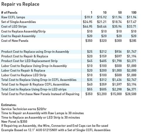 Repair Vs Replace Lcd Panels